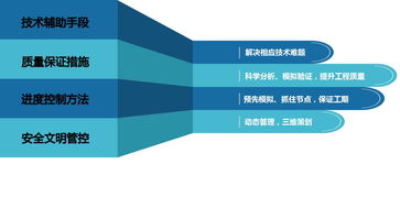 創(chuàng)新驅(qū)動，技術(shù)引領(lǐng) 走高技術(shù)發(fā)展之路，全面提升項(xiàng)目管理水平